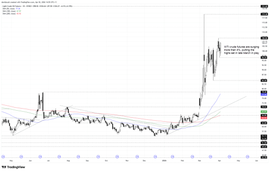 来源：TradingView