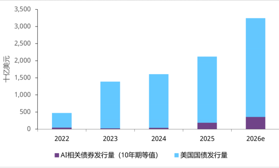 来源：彭博社，达拉斯联邦储备银行，证券业及金融市场协会，世界黄金协会