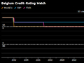 比利时评级遭标普下调 赤字占比在欧元区居首