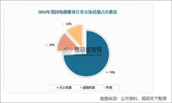 分众传媒78亿合并是否符合反垄断要求？疑被指滥用市场垄断地位“二选一”