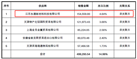 来源：2017年集团财报