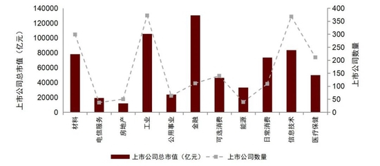 资料来源：Wind，中金公司研究部，截至2022-10-31