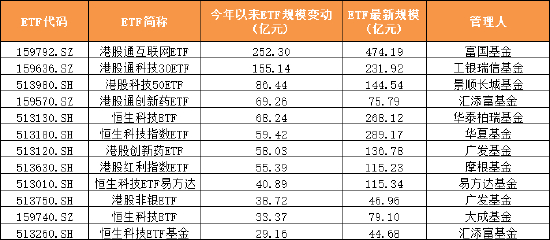 数据来源：Wind&nbsp; 截止日期：2025年6月26日&nbsp;制图：鸡血石