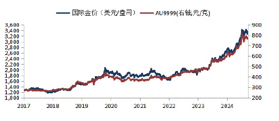数据来源：Wind，华安基金，截至2025/7/4