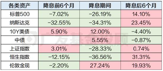  数据来源：wind、广发基金