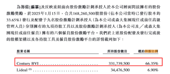 （资料来源：公司招股书）