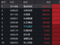 AI算力逆市“撑场”！光模块反弹，159363标的指数涨1.73%，软件接力升温！农牧渔ETF异动拉升