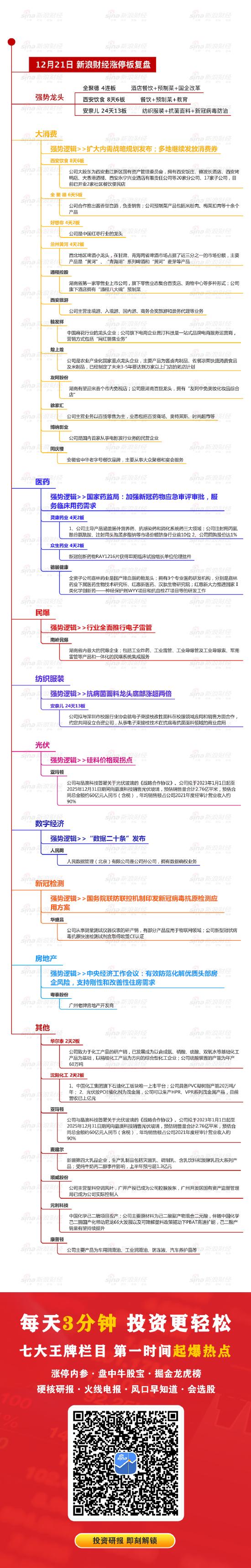 12月21日沪深两市涨停分析：全聚德收获4连板 西安饮食走出8天6板