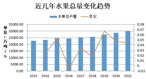 瑞达期货：库存高企&消费欠佳 苹果仍有下调空间