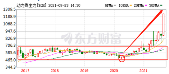 　　（资料来源：东方财富 新浪财经整理）