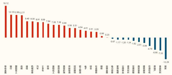 数据来源：Wind，统计区间为2025.1.1-2025.6.30，指数历史涨跌幅不预示其未来表现。