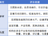 “金融为民故事”赛道等你来投稿！金视频奖·第三届金融机构短视频评选大赛火热进行中