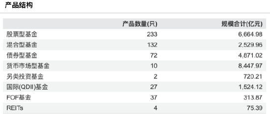 数据来源：WIND 截止至20260518