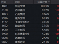 创新药终于反击！520880单日大涨3.66%，周线终结7连阴！机构密集提示底部机会