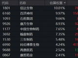 创新药终于反击！520880单日大涨3.66%，周线终结7连阴！机构密集提示底部机会