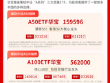 沪指震荡收涨0.18% 两市成交萎缩至1.41万亿元 | 华宝基金3A日报（2026.9.29）
