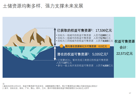 图2（数据来源：公司公告）