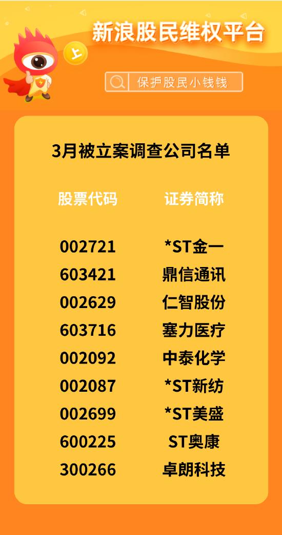 3月股民维权月报：9家上市公司被立案调查，飞乐音响超2000名投资者获赔3.29亿元