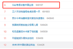 Gap考虑出售中国业务上热搜 网友：国内价格虚高 款式万年不变