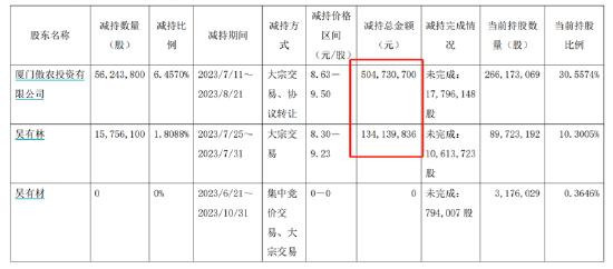 来源：公告