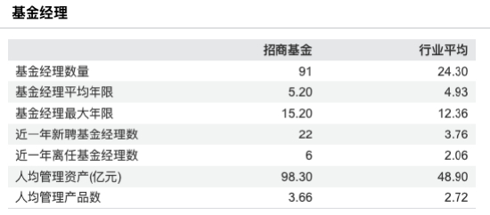 数据来源：Wind 截止至20250828