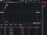 ASCO年会召开在即，创新药反攻！华宝基金药ETF、港股通创新药ETF触底反弹，520880放量冲击3%，康方生物领涨