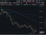 微信AI大动作，腾讯异动拉升4%，港股互联网ETF华宝（513770）涨超1%底部连阳 未来AI竞争重心将转向生态构建