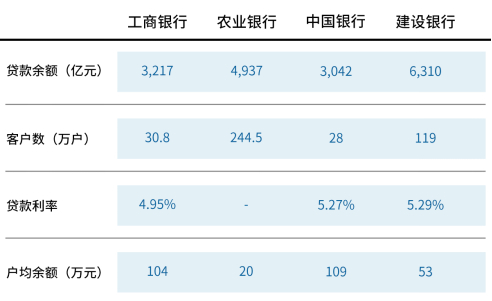 数据来源：公司年报，爱分析测算
