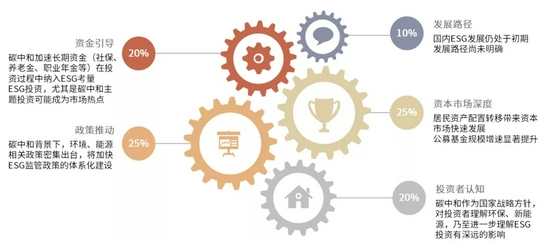 资料来源：中金公司研究部