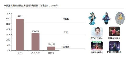来源：头豹研究院