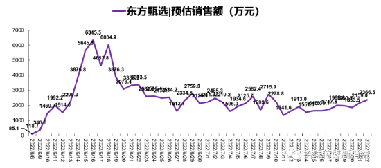 来源：拾珠传媒新消费