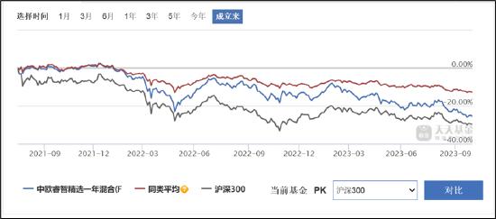 来源：天天基金