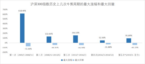 数据来源：wind，时间截至20231231。指数行情走势不预示其未来表现，也不代表具体基金产品表现，基金有风险，投资需谨慎。