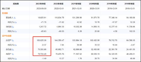 来源：企业预警通