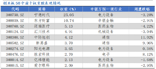 数据来源：Wind，华安基金，2025-6-16至2025-6-20