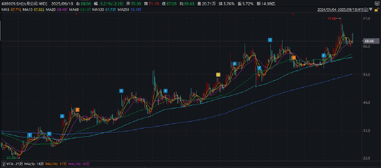 　（资料来源：wind资讯）