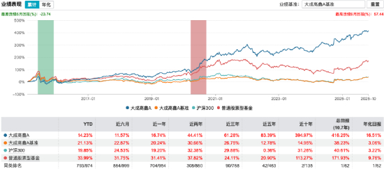数据来源：Wind 截止至20251027