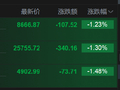 港股三大指数低开低走 跌幅扩大逾1%