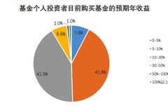 独家：“爆款基金”在美国为何火不起来？