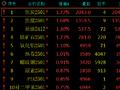 期市开盘：焦煤、焦炭涨近2%