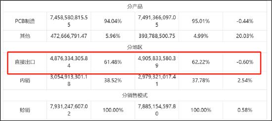 来源：公告