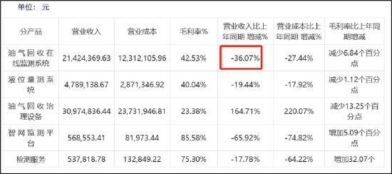 来源：23年年报