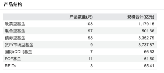 数据来源：Wind 截止至20250828