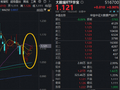 连续两个季度高增长！云计算迎爆发期，大数据ETF（516700）盘中拉升1.35%，冲击5连阳！