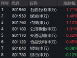 港股AI突然爆发，513770标的指数逆市冲高3%！YYDS卷土重来，“三桶油”、工中建交行齐创新高
