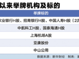 险资举牌节奏放缓 股票配置占比连升8个季度
