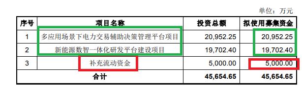 来源：公司公告