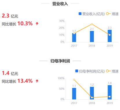 来源：鹰眼预警