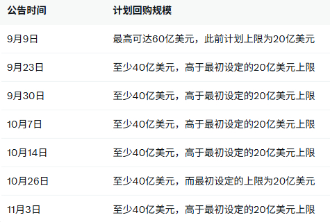 注：行动将在公告发布后的第二天进行。