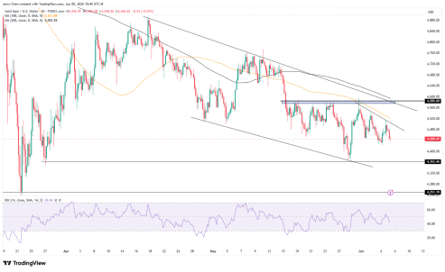 来源：TradingView，Forex.com